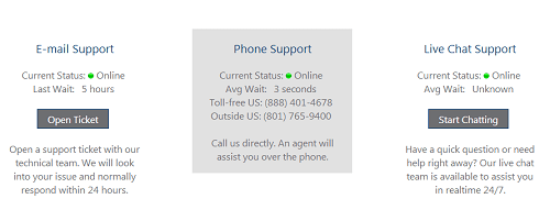 BlueHost Support Wait Time
