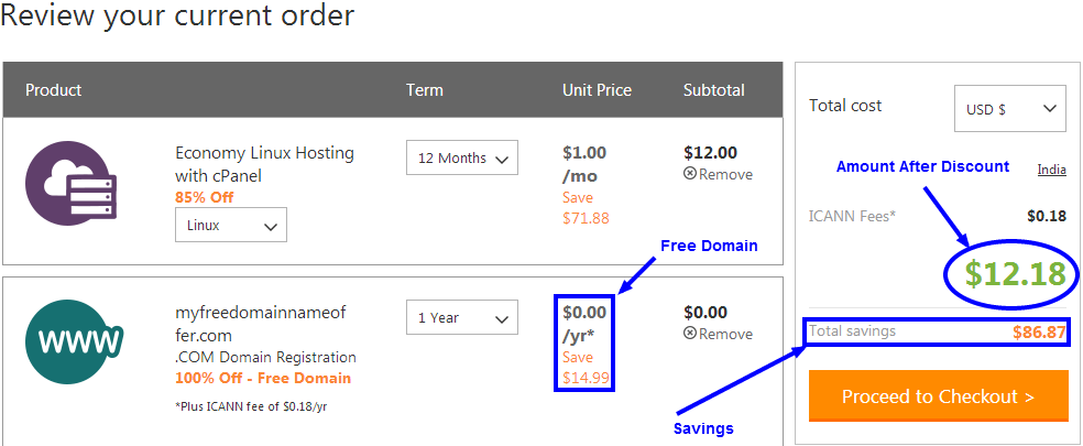 Godaddy Cart Summary