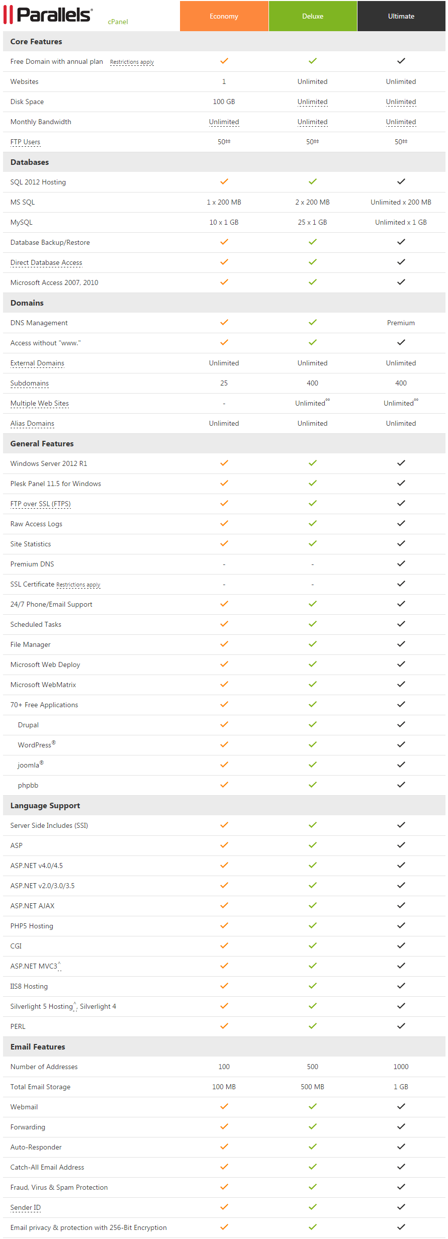 godaddy asp.net hosting complete features list