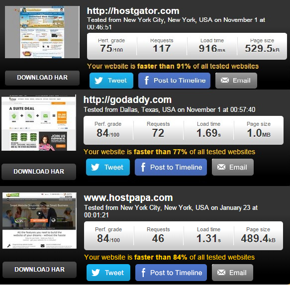 hostpapa vs godaddy vs hostgator speed test