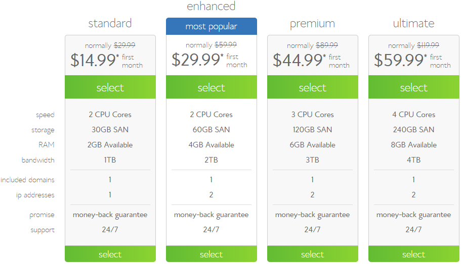 bluehost vps hosting plan comparison
