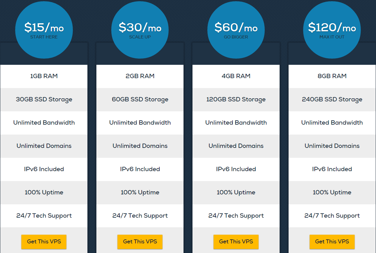 dreamhost vps plans review