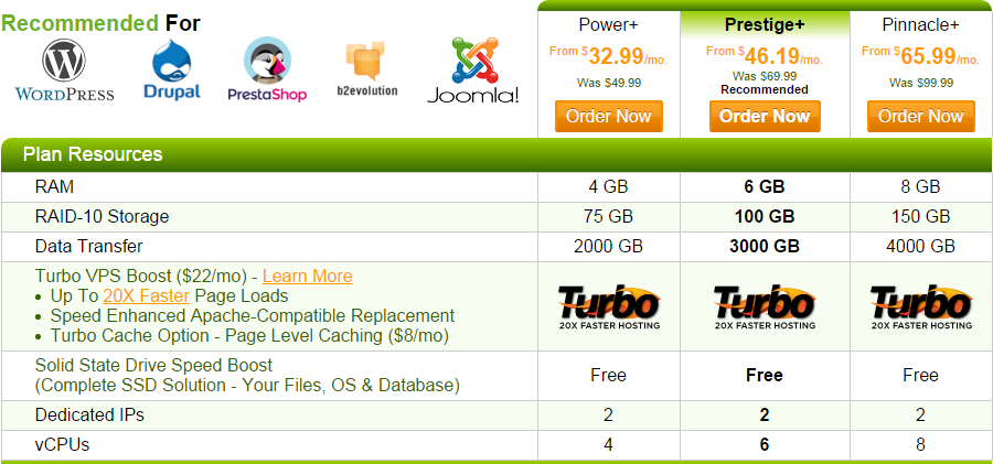 A2 Hosting Managed VPS Plans