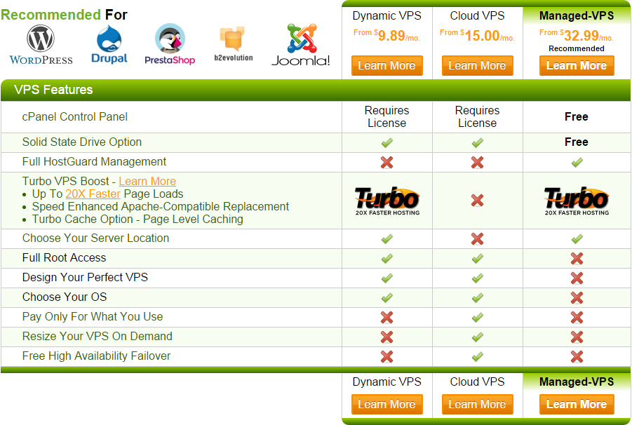 A2 Hosting VPS Plans