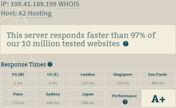 a2 hosting vps performance