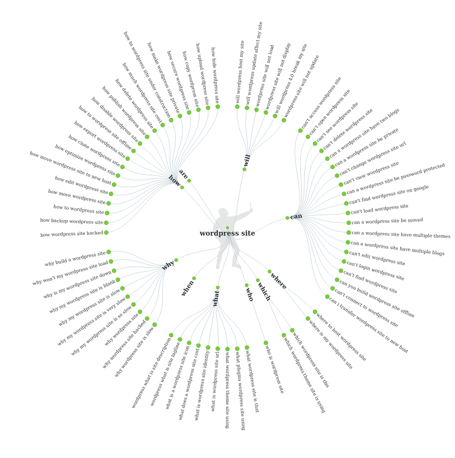 answer the public keyword examples