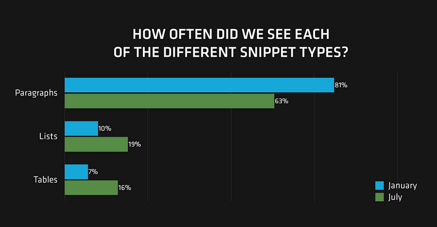 featured snippet types