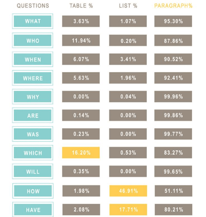 featured snippets questions