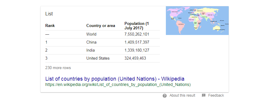 table featured snippet